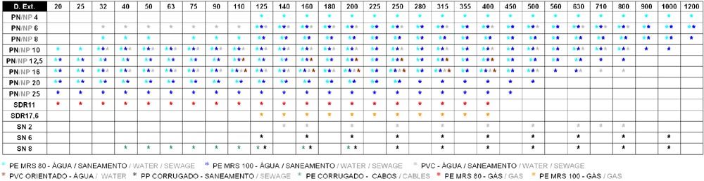 Ampliar a Tabela